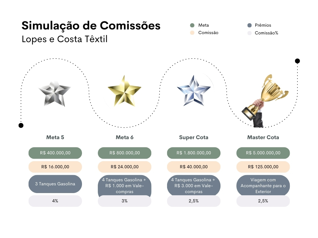 Comissoes Nv2